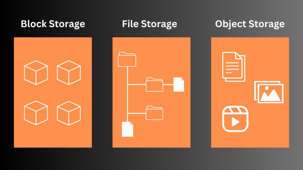 Cloud Storage Solutions, Cloud Storage