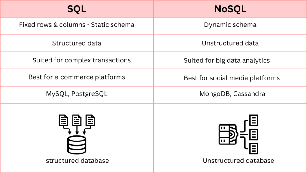 NoSQL vs SQL