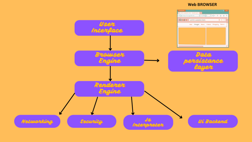 Web browsers